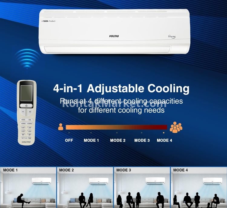 Voltas 1.5 Ton 5 Star Inverter Split AC in Rohtak