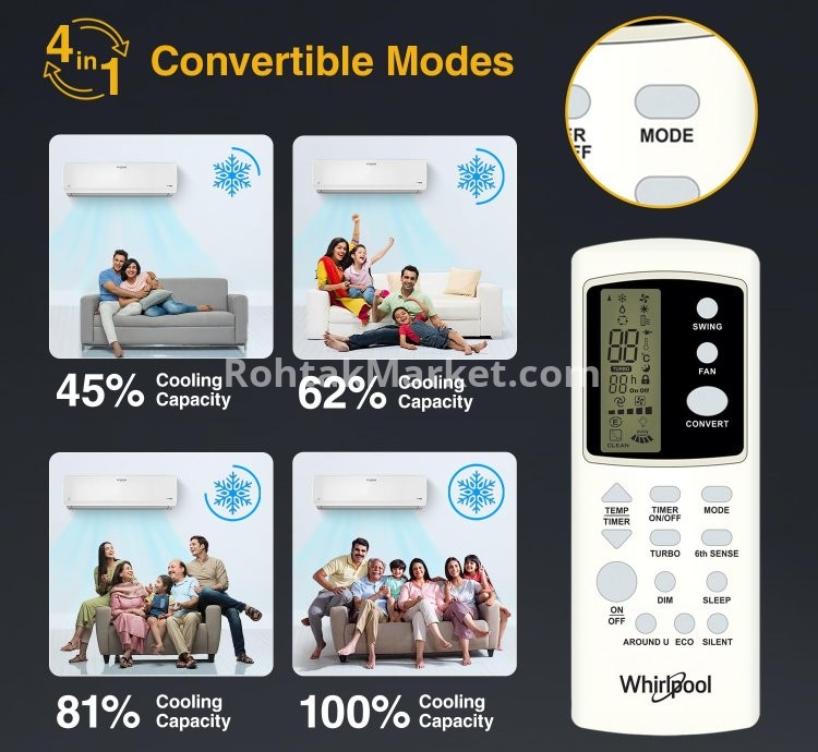 Whirlpool 1.5 Ton 5 Star Inverter Split AC in Rohtak