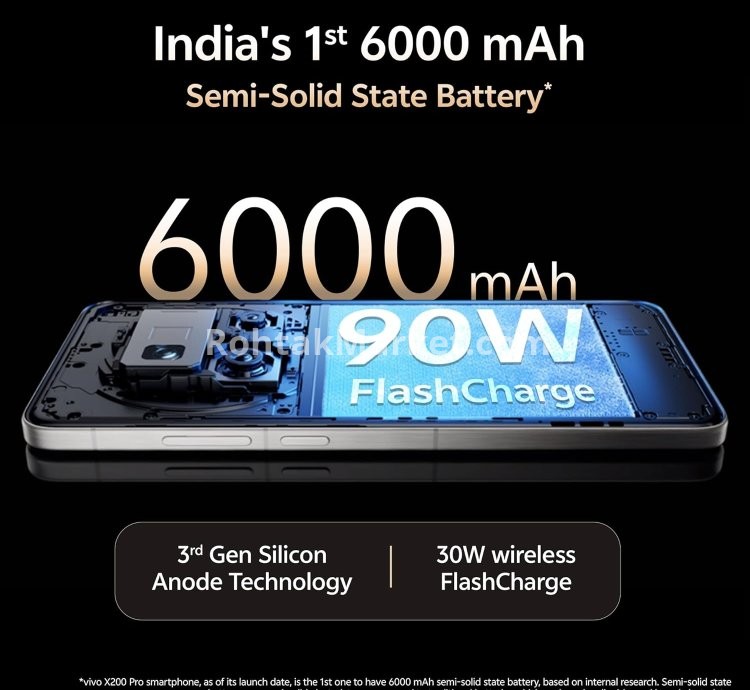 Vivo X200 Pro in Rohtak