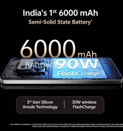 Vivo X200 Pro in Rohtak